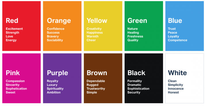 https://i.postimg.cc/7Y1vZNLf/colorpsychology.png