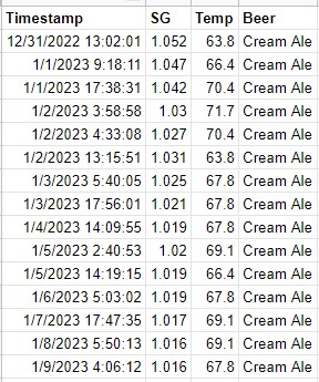 Cream-Ale-Chart.jpg
