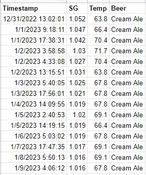 Cream-Ale-Chart.jpg