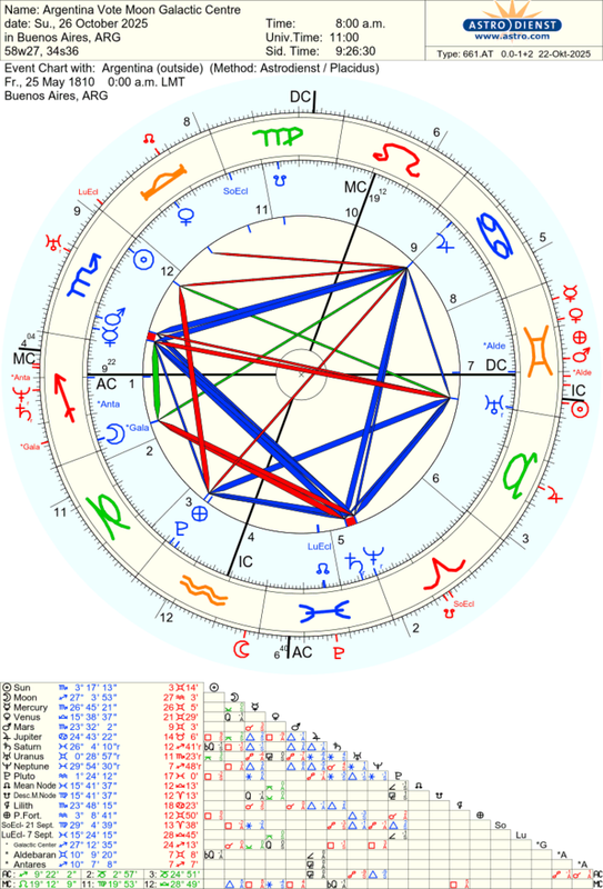 astro_661at_argentina_vote_moon_galactic_centre_argentina.57931.4043289