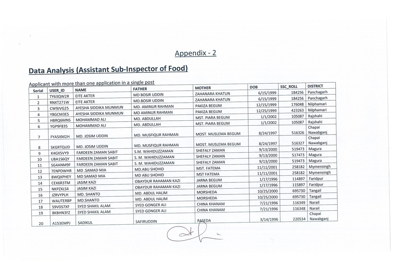 Dup-Application-(DGFood-Assistant-Sub-Inspector-of-Food-Void-Candidate-List-PDF)-1