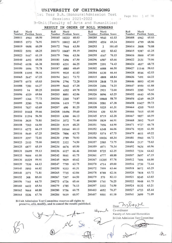 Chittagong University B Unit Result