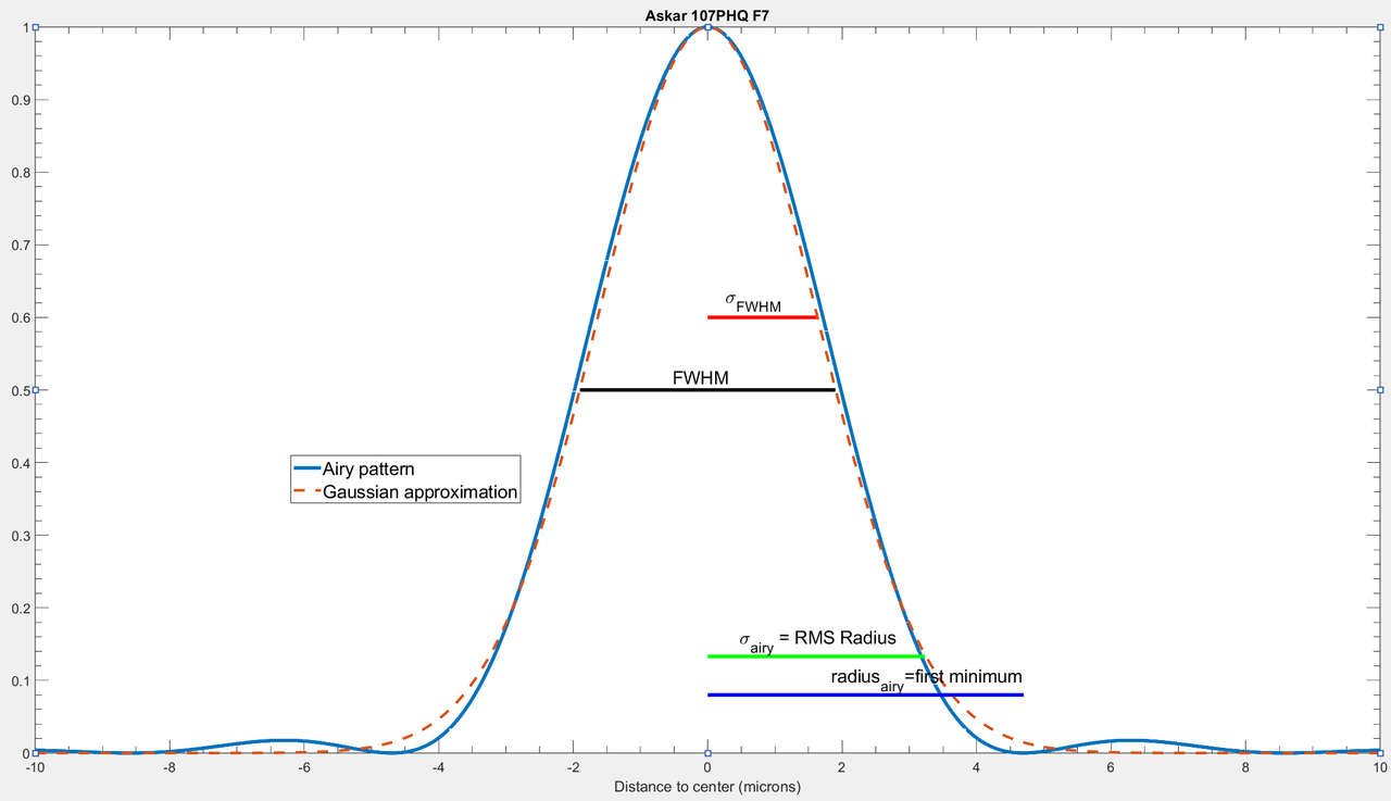 Light Scattering Reviews: Single and Multiple Light
