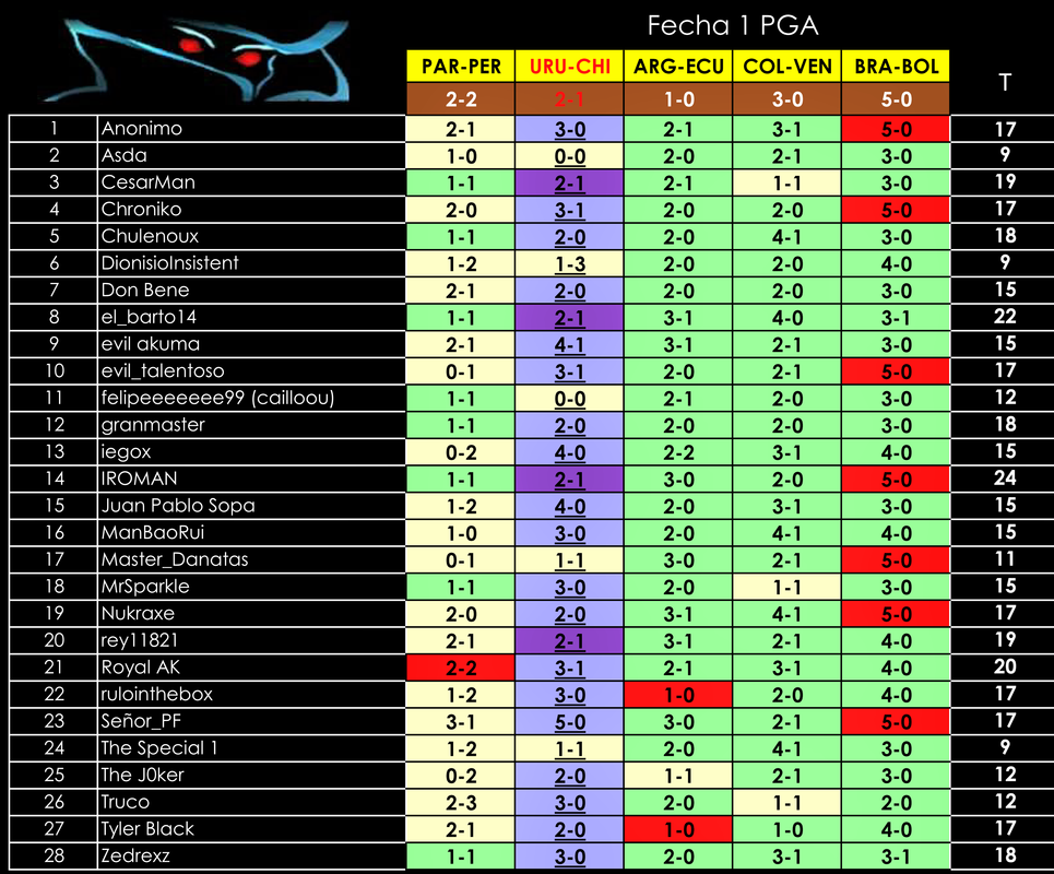 PGA-Fecha1.png