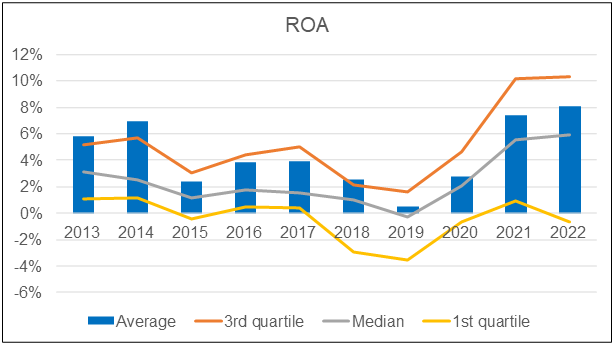 [Image: Chart-15.png]