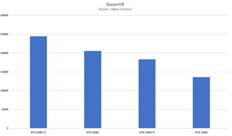 Steam-VRBenchmark-Graph.jpg