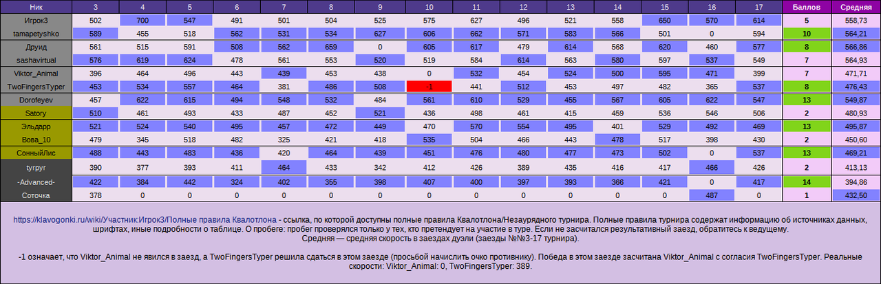 НЗТ№11, дуэли