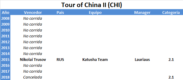 Vueltas .1 Tour-of-China-II