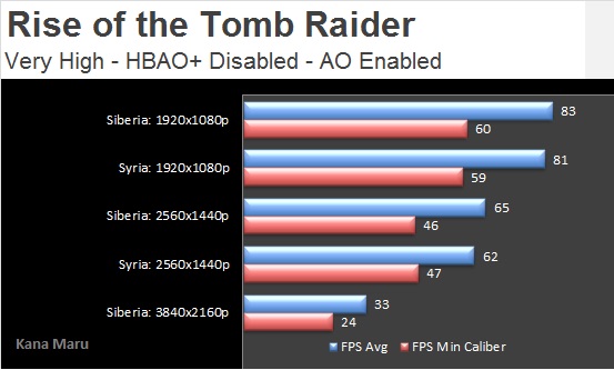 TR2016 FPS chart