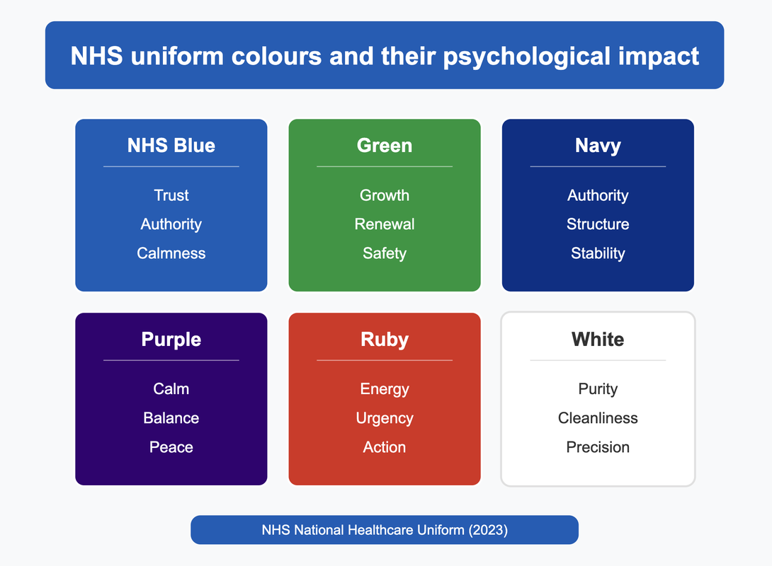 NHS Nurse Uniform Colour Codes NHS Uniform Colours
