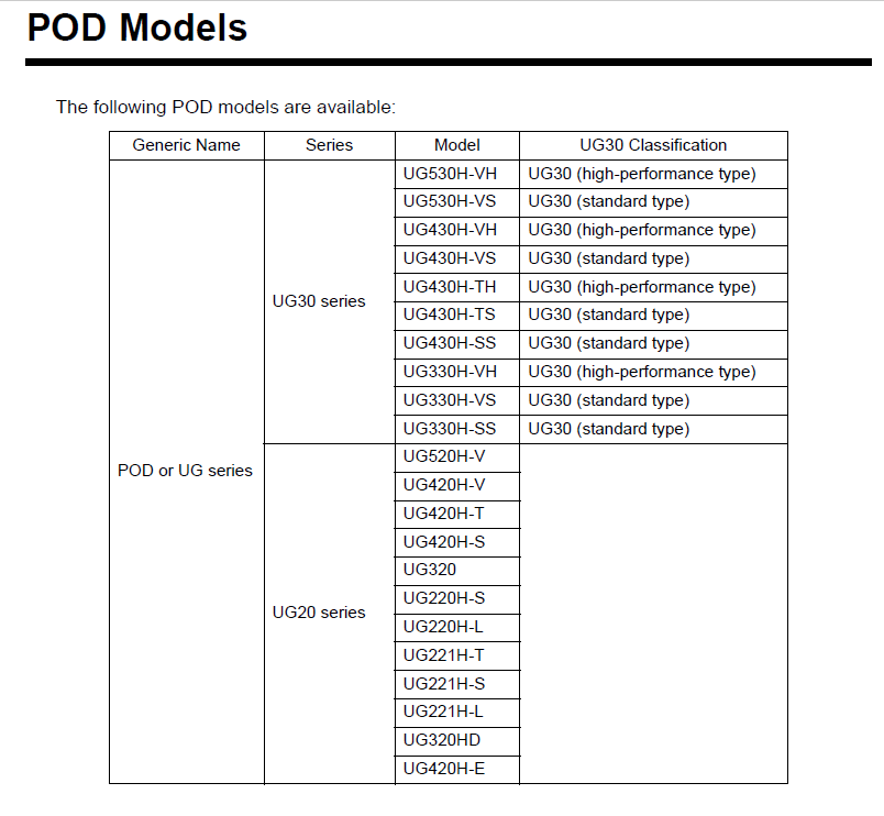 Fuji UG-Series Hmi Programming Software Re: Fuji UG-Series Hmi Programming Software