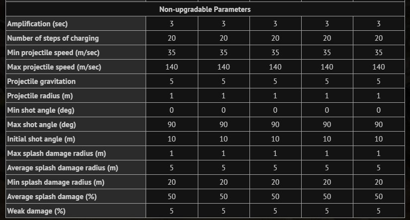 Wiki-s-Magnum-Stats.jpg