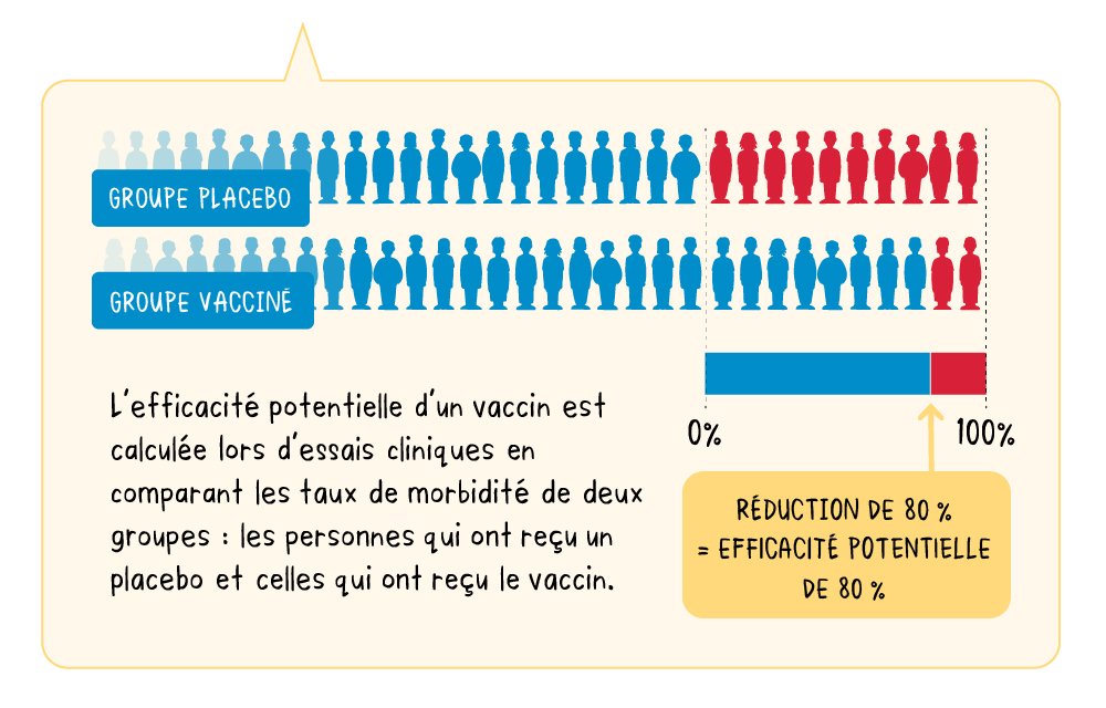 efficiency_and_effectiveness_fr_efficacy-100B