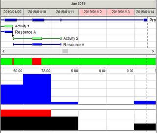 calculation_of_peak_resource_workloads