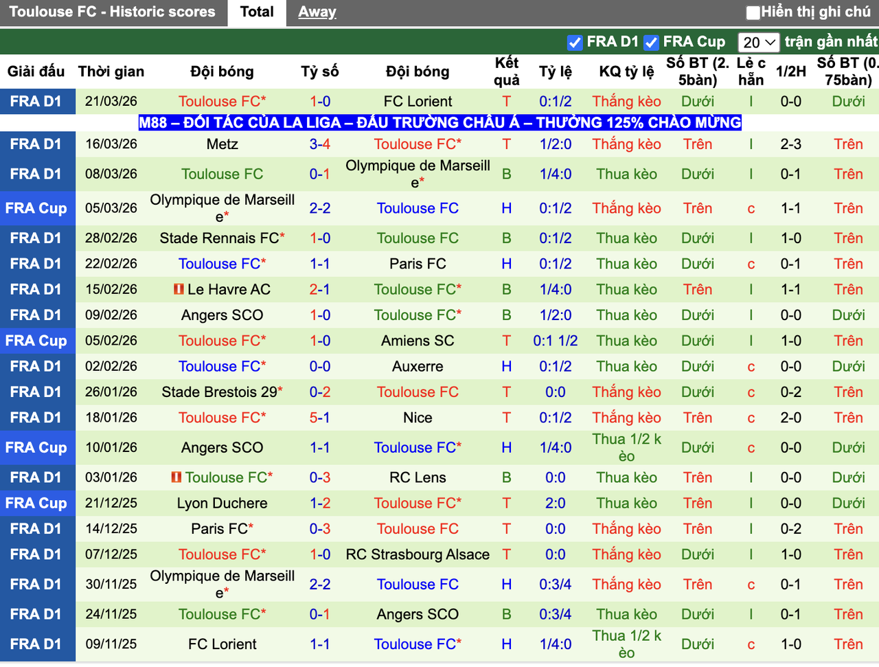 Phong độ Toulouse