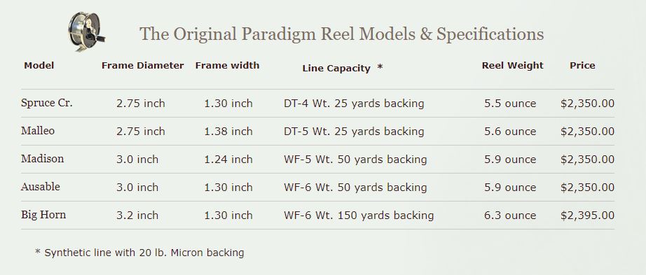 Paradigm fly reels