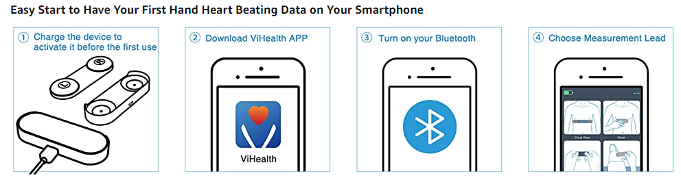 • Wellue DuoEK Wearable EKG/ECG Monitor 