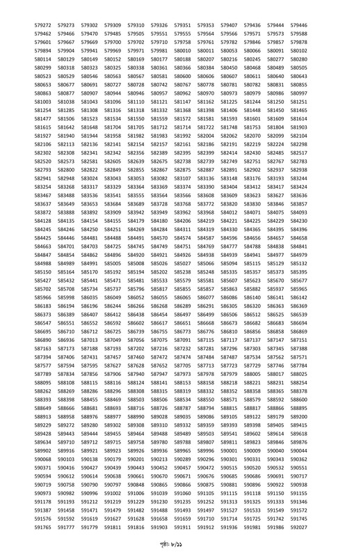 Combined 5 Bank Officer (Cash) MCQ Exam Result 2025 PDF-08