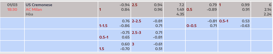 Tỷ lệ kèo Cremonese vs AC Milan