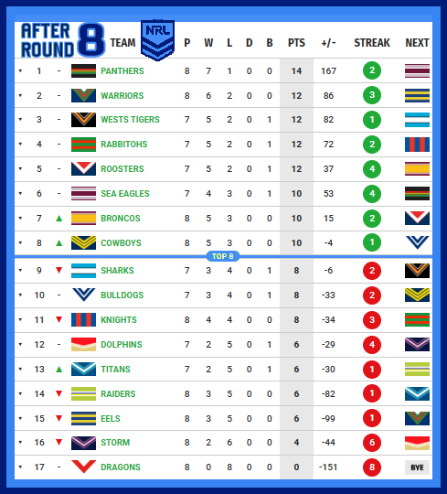 Ladder-After-Round-08-2026.png