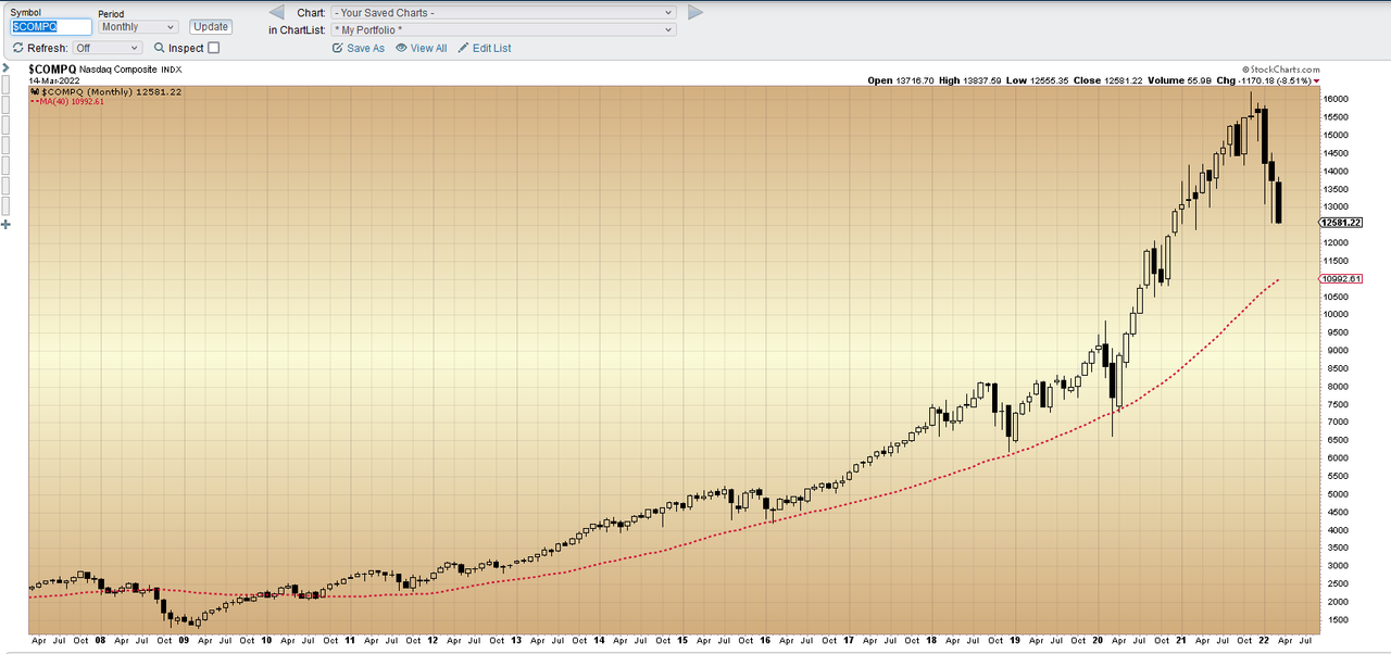 nasdaq
