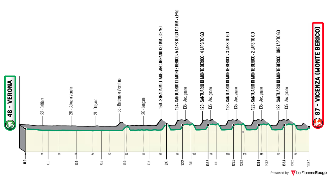 [Immagine: Giro-Veneto2026.png]