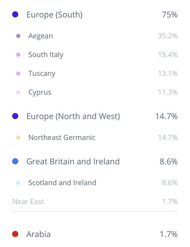 living dna results now more accurate