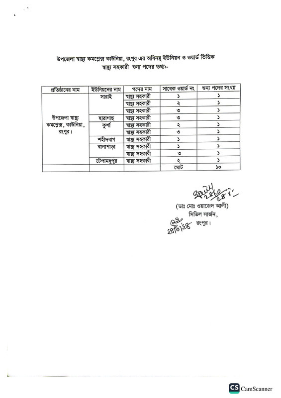 CS-Office-Rangpur-Post-Vacancy-List-Job-Circular-2024-PDF-8