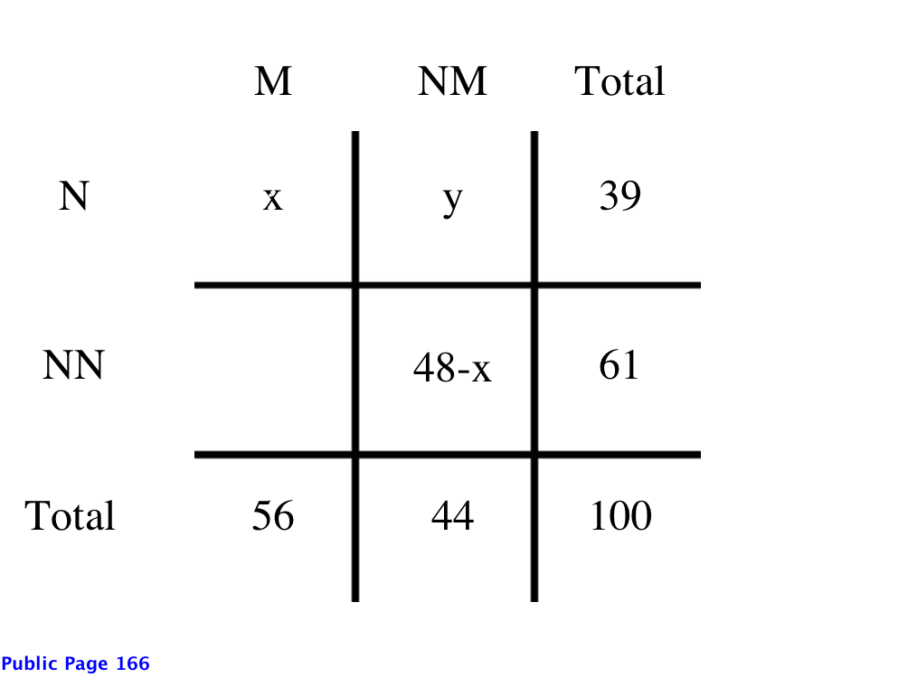 matrix_M and N_final
