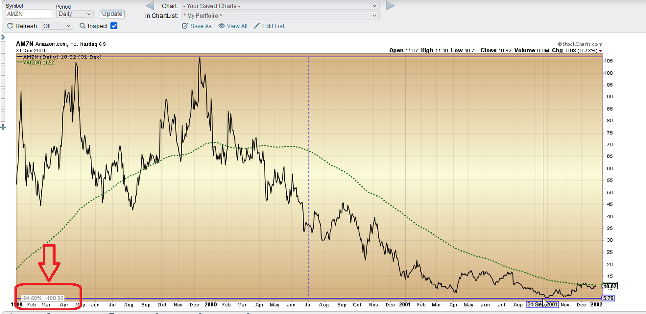 amzn
