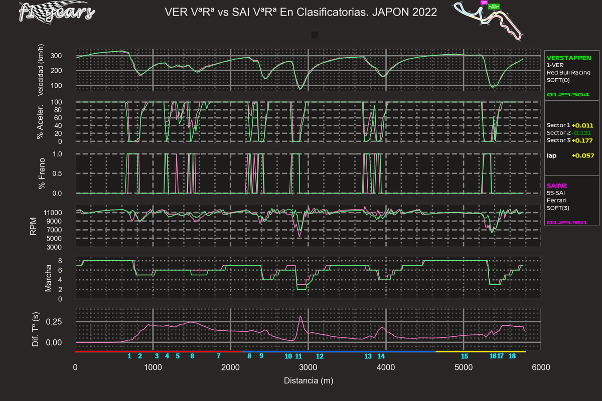 2022_18_Q-VER VªRª-SAI VªRª_SABRGDT_tel_sect_curv