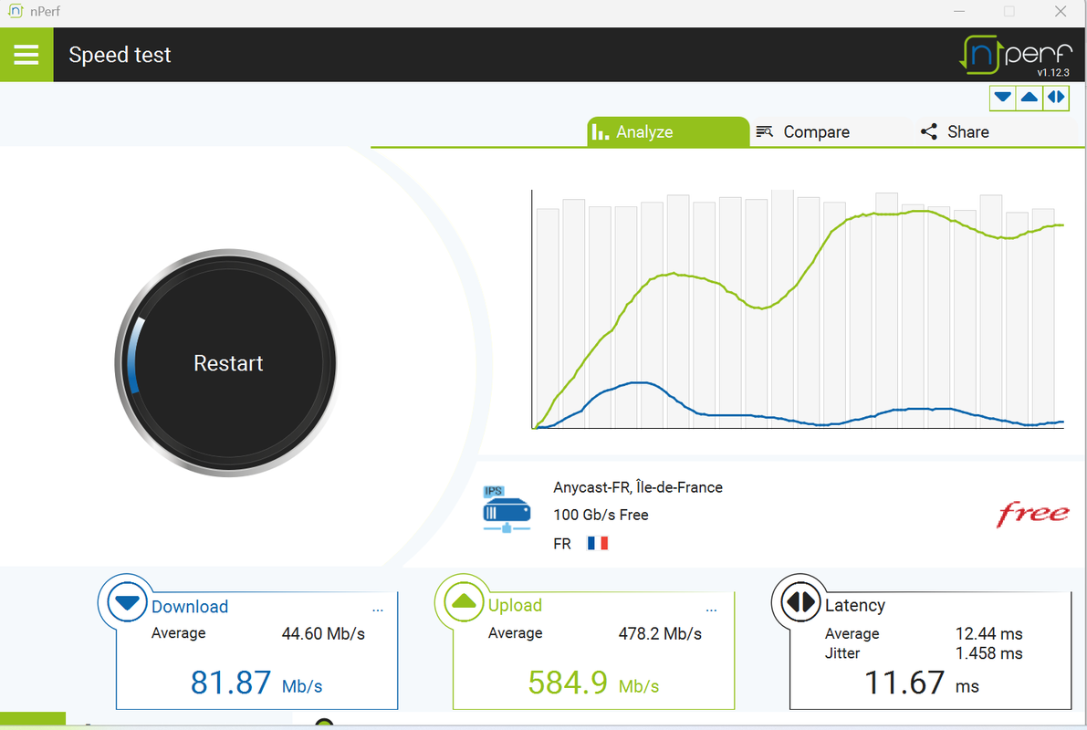 Nperf proche routeur 2