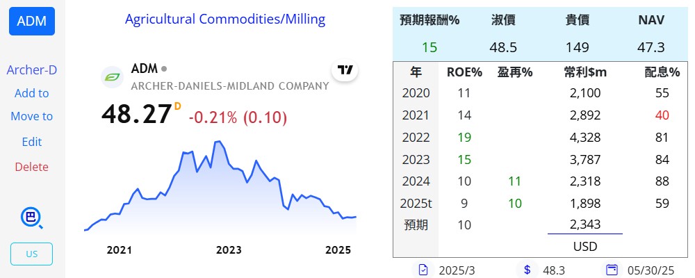 陳艾倫持股紀錄 - 頁 2 ADM-20250411