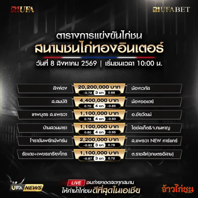 โปรแกรมไก่ชน สนามชนไก่ทองอินเตอร์ 8 สิงหาคม 2569