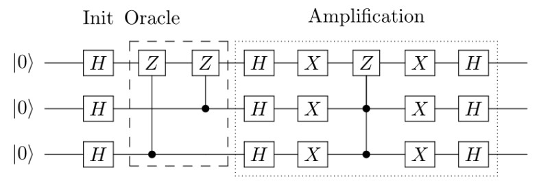 Grover’s Algorithm