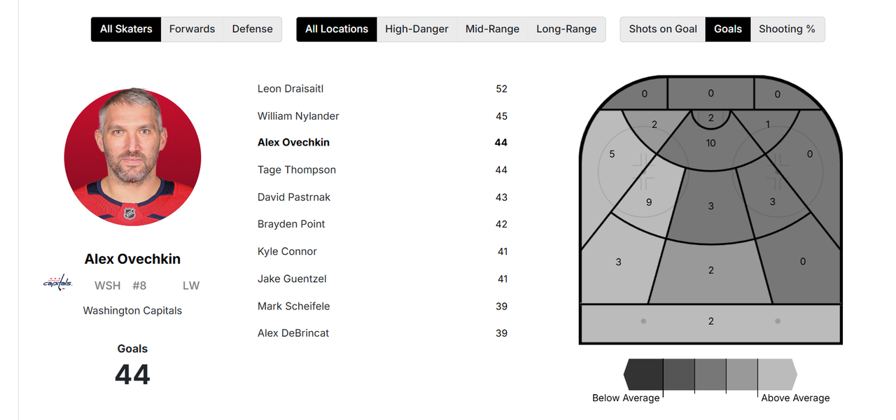 ovechkin-goal-map