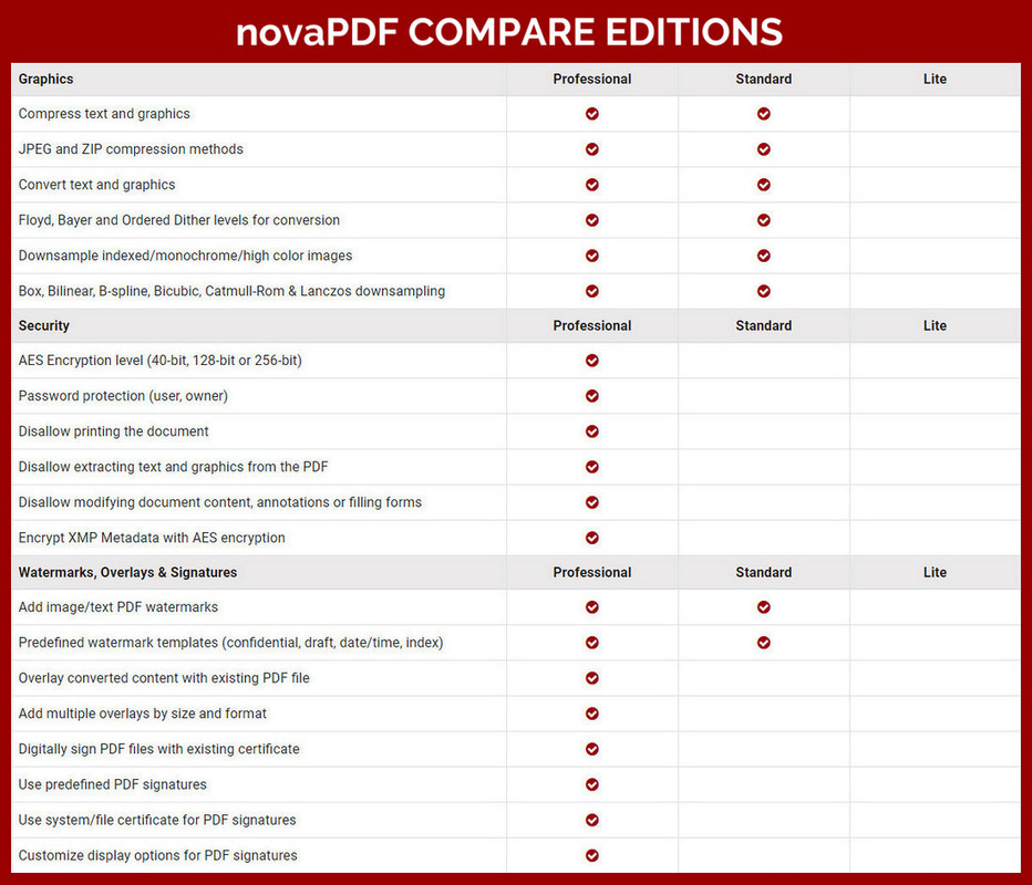 [Image: 21-nova-PDF-Compare-Editions2.jpg]