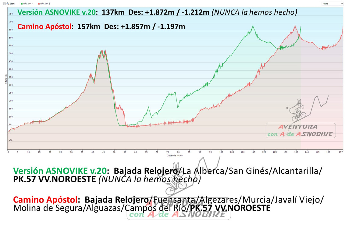 NUEVO Camino del APÓSTOL v.20 (APLAZADA) Variacion-APOSTOL-ASNOBIKE-v20