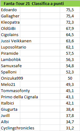 [Immagine: Punti05.png]