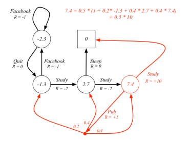 Figure 8