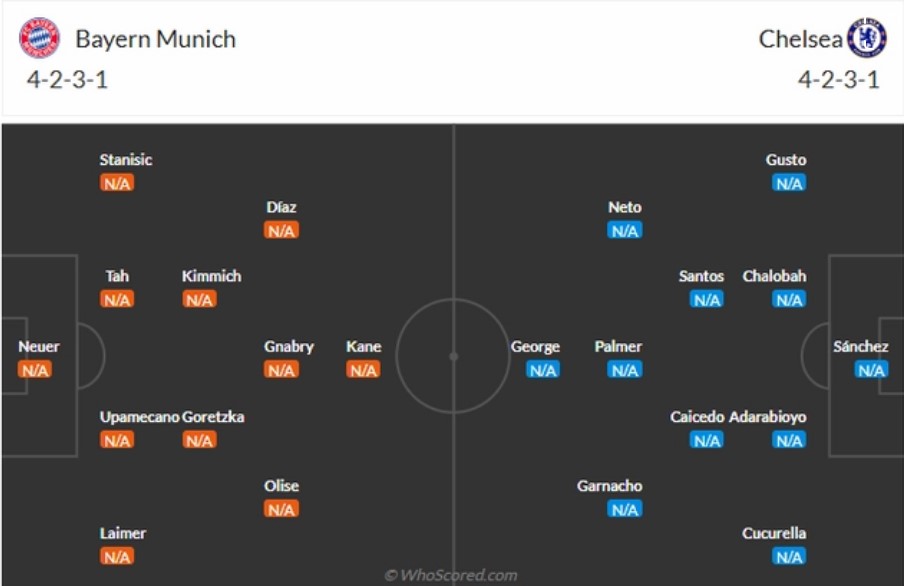 doi hinh Bayern Munich vs Chelsea
