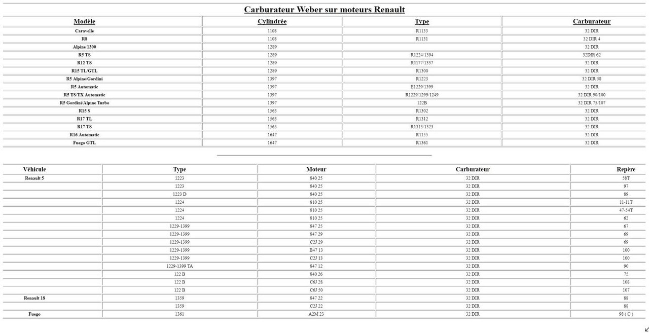 Carbu associe modele R5