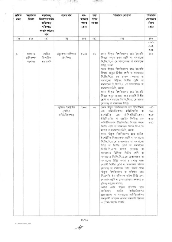 50th-BCS-Job-Circular-2025-PDF-21