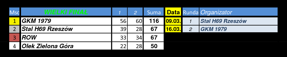 [Obrazek: wfinal-r2.png]