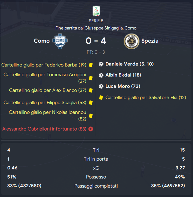 06-Spezia-0-4