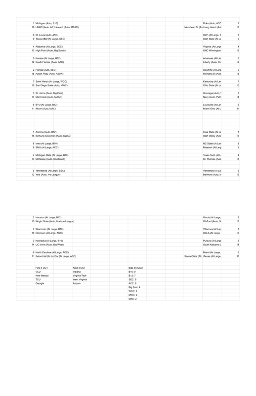 Current Aggie Bracketology 03 02 26 Sheet1