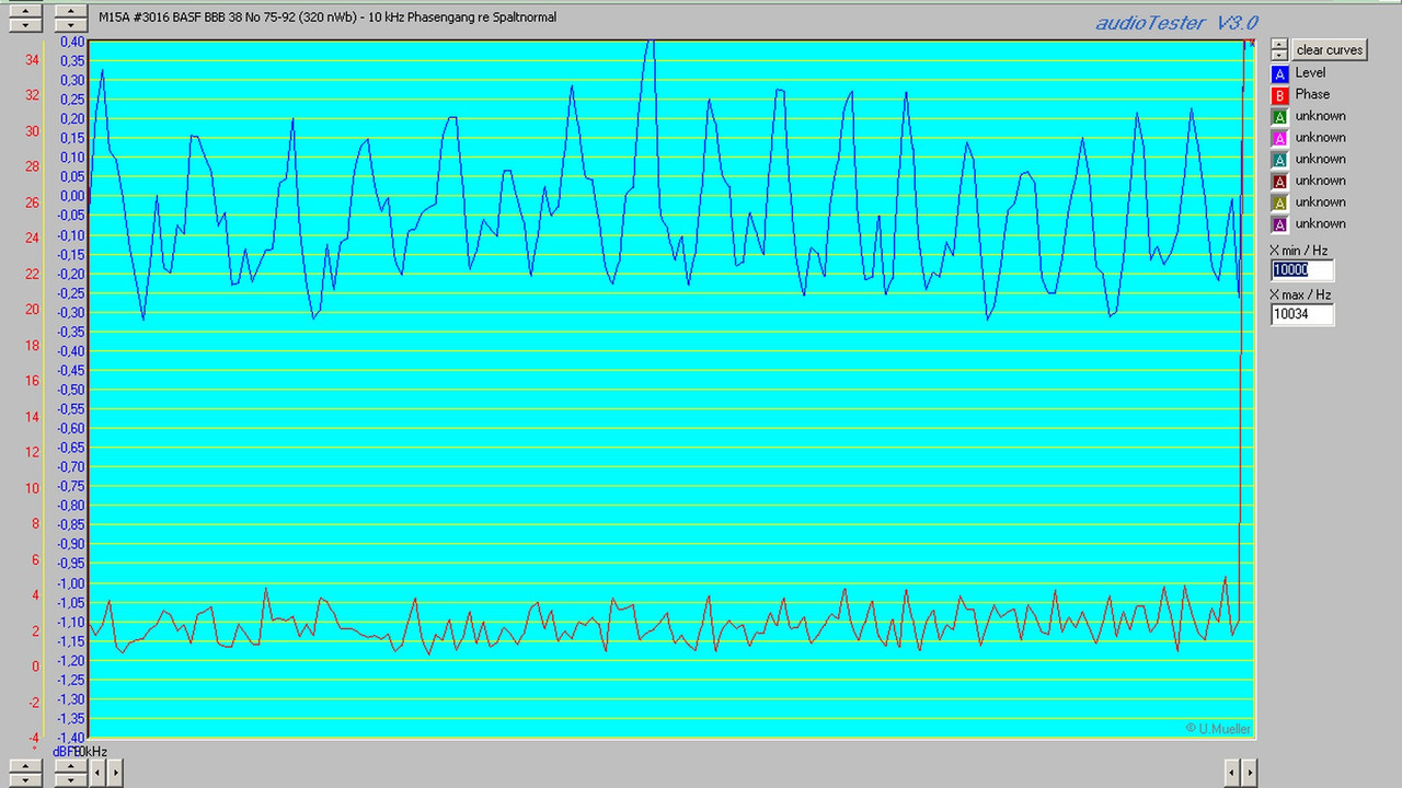 M15A #3016 BASF BBB 38 No 75-92 (320 nWb) - 10 k