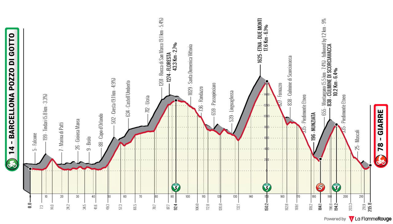 [Immagine: Sicilia23-04.png]