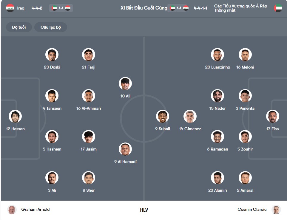 doi hinh Iraq vs United Arab Emirates