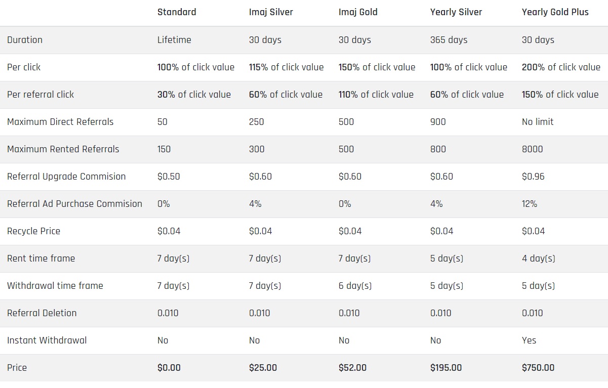 Imajbux - $0.01 por clic - minimo $1.00 - Skrill, Payeer, Ne Imajbux